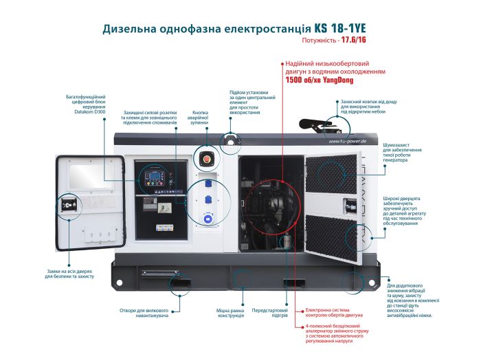 Електростанція дизельна 14 кВт Німеччина KS 18-1YE