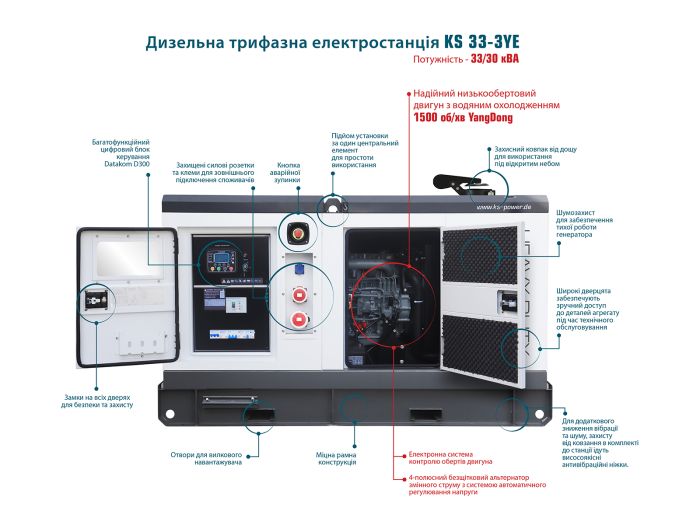 Електростанція дизельна 26 кВт Німеччина KS 33-3YE