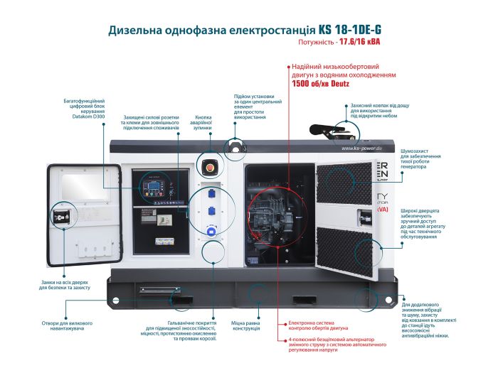 Електростанція дизельна 14 кВт Німеччина KS 18-1DE-G