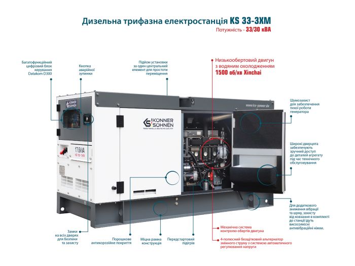 Електростанція дизельна 26 кВт Німеччина KS 33-3XM