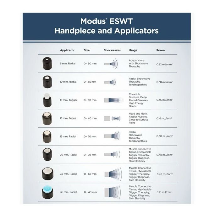 Аппарат радиальной ударно-волновой терапии MODUS ESWT