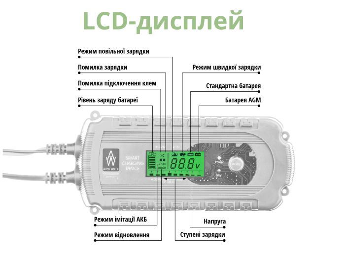 Зарядное устройство автоматическое AW05-1208