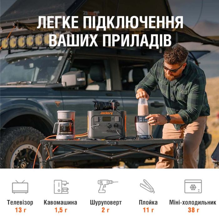 Портативна електростанція Jackery Explorer 1000 Pro 1000 Вт/год