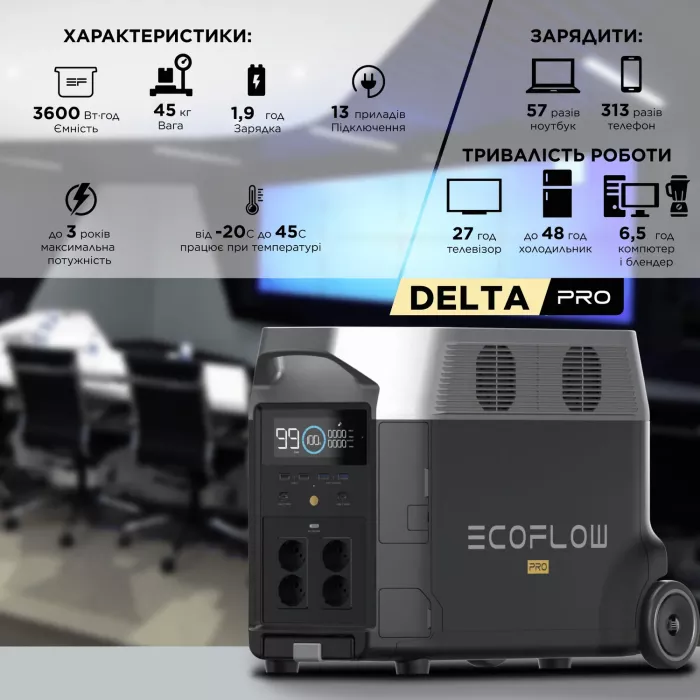 Зарядна станція 3600 Вт EcoFlow DELTA Pro