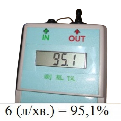 Кислородный концентратор 10 литров JAY-10-4.0